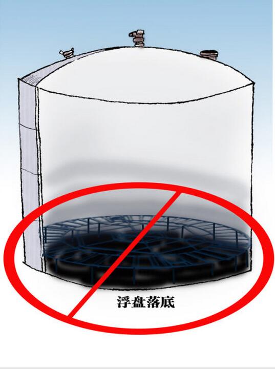 罐區(qū)安全管理規(guī)定 罐區(qū)安全管理規(guī)定