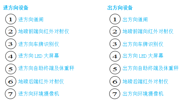 【地磅無人值守系統流程】單向地磅無人值守管理系統流程 【地磅無人值守系統流程】單向地磅無人值守管理系統流程