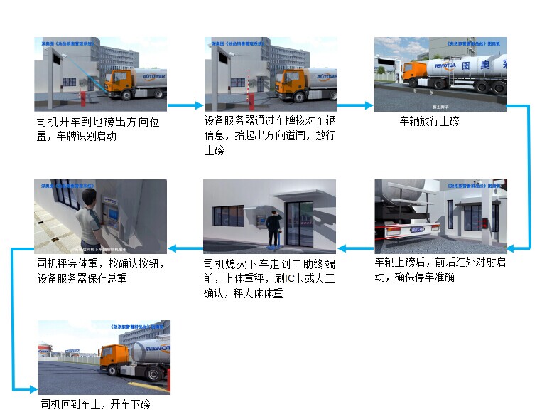 無人值守地磅系統圖片 無人值守地磅系統圖片