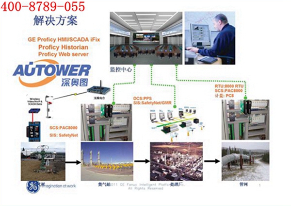 SIS是什么的縮寫(xiě)