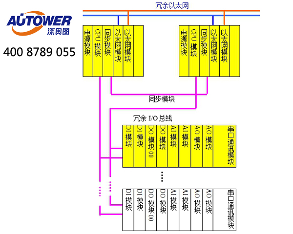SCADA(Supervisory Control And Data Acquisition)系統作用 SCADA(Supervisory Control And Data Acquisition)系統作用