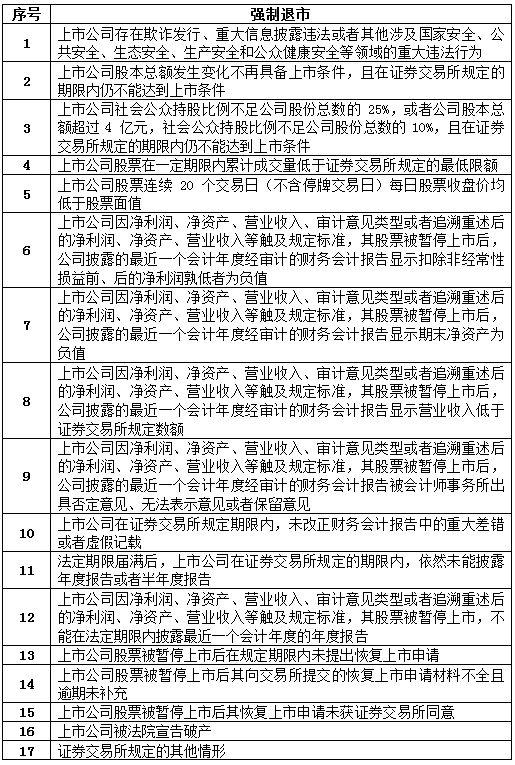 證監(jiān)會(huì)連夜出新規(guī)